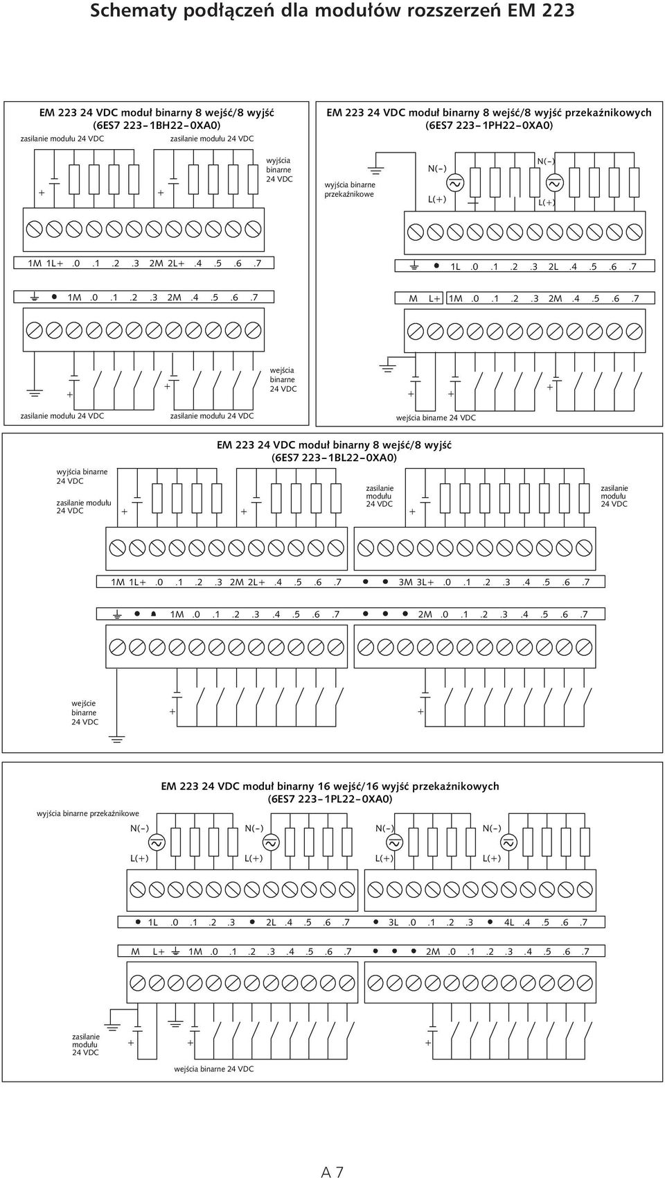 7 1L.0.1.2.3 2L.4.5.6.7 2.4.5.6.7 L 2.4.5.6.7 binarne binarne wyjêcia binarne E 223 modu binarny 8 wejêç/8 wyjêç (6ES7 2231BL220XA0) 1 1L.0.1.2.3 2 2L.4.5.6.7 3 3L.0.1.2.3.4.5.6.7.4.5.6.7 2.0.1.2.3.4.5.6.7 wejêcie binarne wyjêcia binarne przekaênikowe E 223 modu binarny 16 wejêç/16 wyjêç przekaênikowych (6ES7 2231PL220XA0) L() L() L() L() 1L.