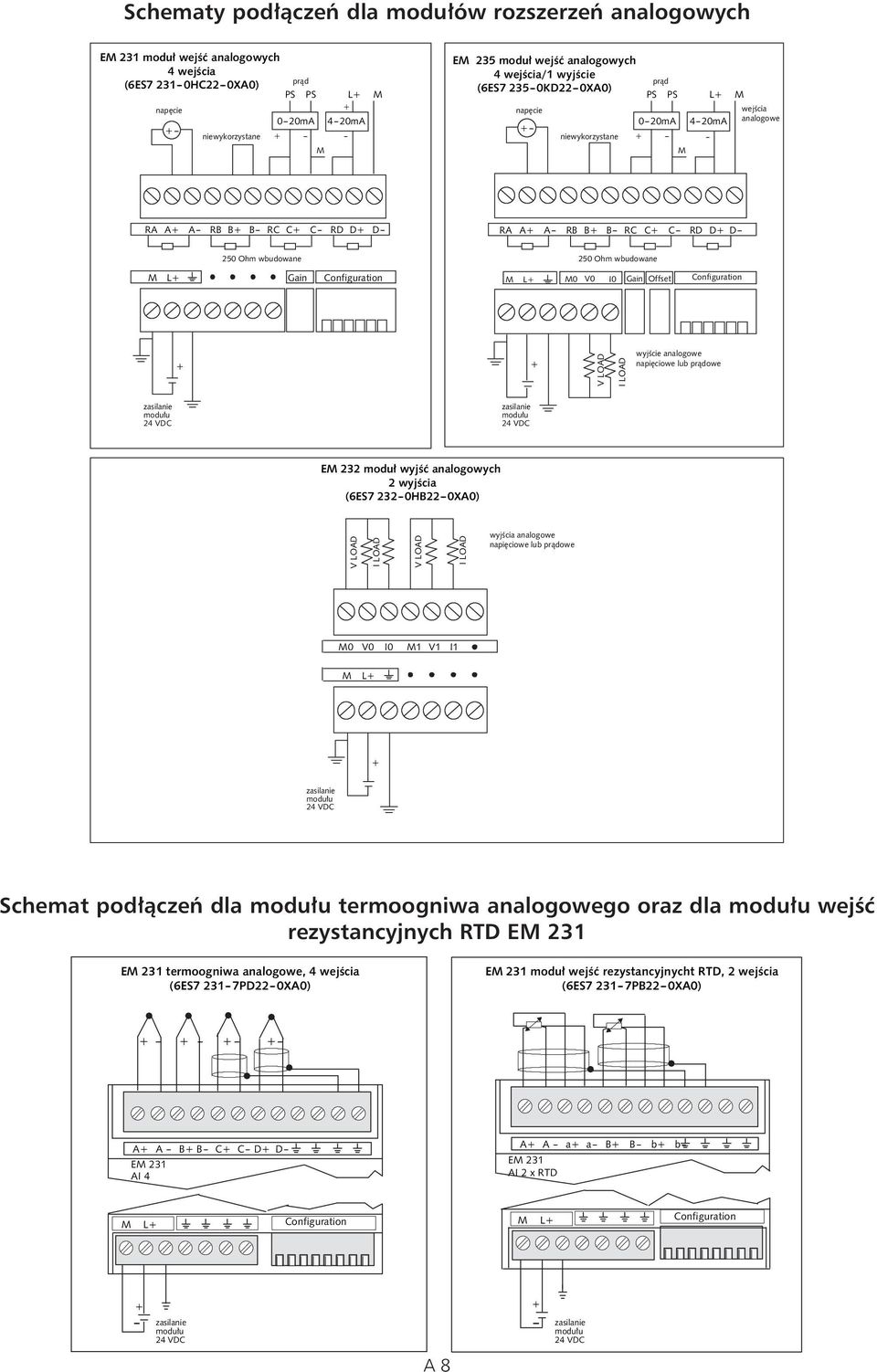 L 0 V0 0 Gain Offset Configuration wyjêcie analogowe napi ciowe lub pràdowe E 232 modu wyjêç analogowych 2 wyjêcia (6ES7 2320HB220XA0) wyjêcia analogowe napi ciowe lub pràdowe 0 V0 0 1 V1 1 L Schemat