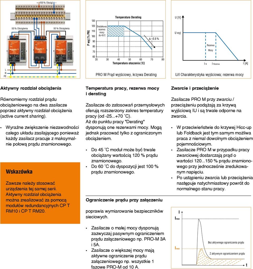 45 C P wyj [% PN] 90 80 70 Temperatura Derating U [V] U wyj U [V] U wyj Rezerwa Mocy Rezerwa Mocy 3 ms t L N PE t 60 60 20 30 40 20 50 30 60 40 70 50 80 60 70 Temperatura otoczenia [ C] Temperatura