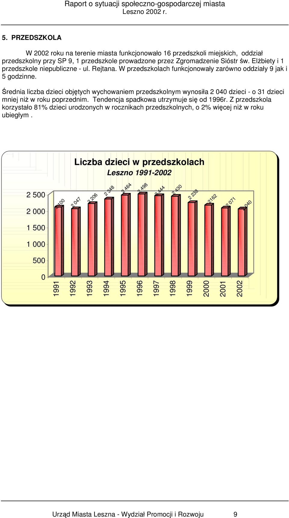 Średnia liczba dzieci objętych wychowaniem przedszkolnym wynosiła 2 4 dzieci - o 31 dzieci mniej niż w roku poprzednim. Tendencja spadkowa utrzymuje się od 1996r.