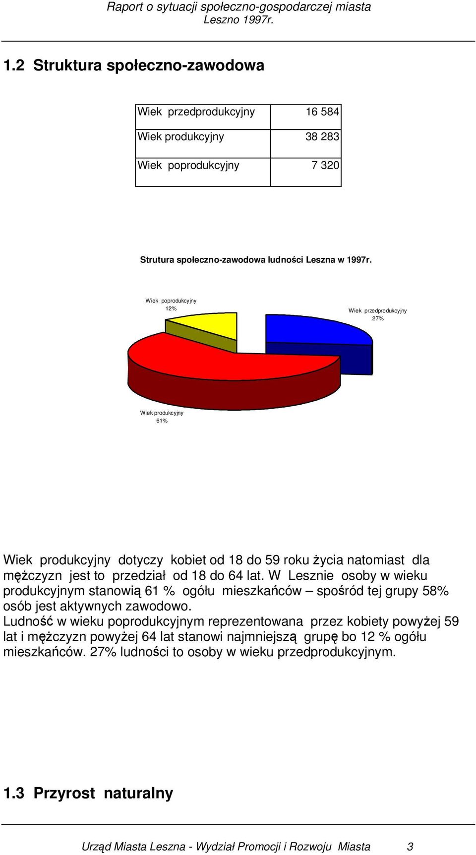 W Lesznie osoby w wieku produkcyjnym stanowią 61 % ogółu mieszkańców spośród tej grupy 58% osób jest aktywnych zawodowo.