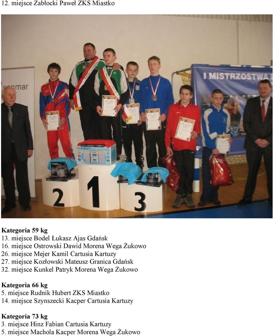 miejsce Kozłowski Mateusz Granica Gdańsk 32. miejsce Kunkel Patryk Morena Wega Żukowo Kategoria 66 kg 5.