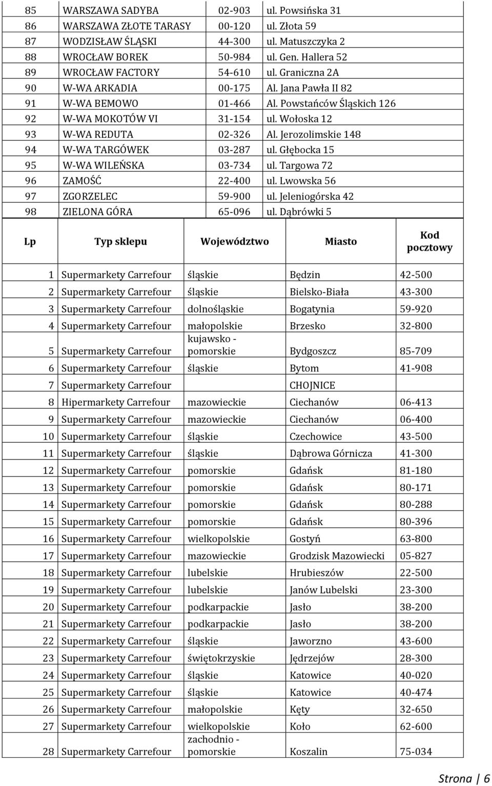 Wołoska 12 93 W-WA REDUTA 02-326 Al. Jerozolimskie 148 94 W-WA TARGÓWEK 03-287 ul. Głębocka 15 95 W-WA WILEŃSKA 03-734 ul. Targowa 72 96 ZAMOŚĆ 22-400 ul. Lwowska 56 97 ZGORZELEC 59-900 ul.