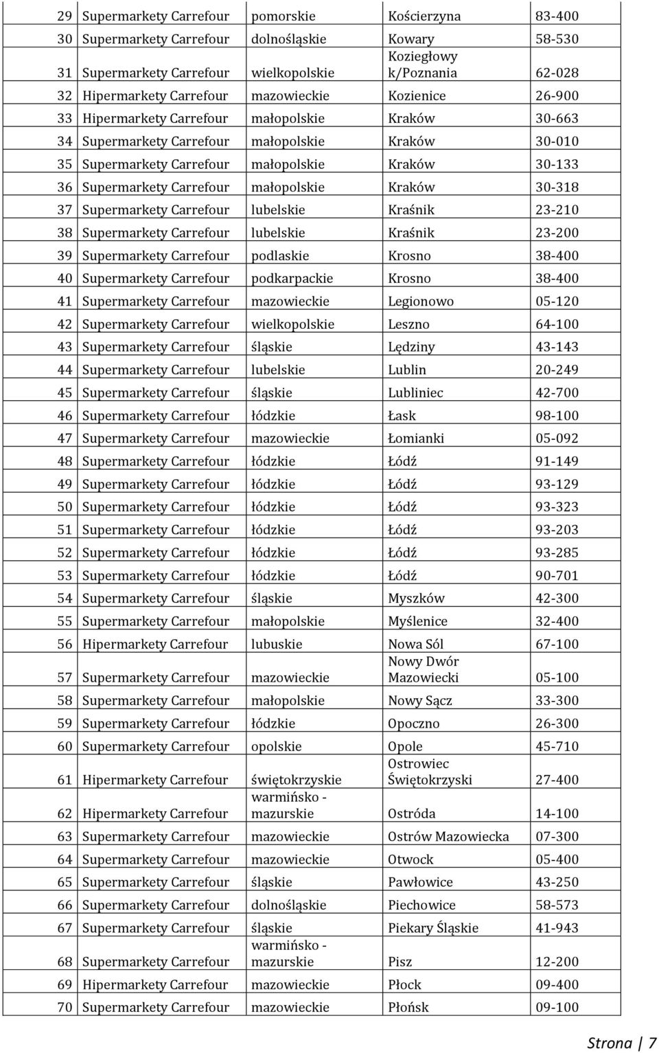 23-210 38 Carrefour lubelskie Kraśnik 23-200 39 Carrefour podlaskie Krosno 38-400 40 Carrefour podkarpackie Krosno 38-400 41 Carrefour mazowieckie Legionowo 05-120 42 Carrefour wielkopolskie Leszno