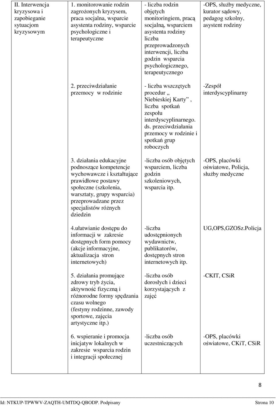 asystenta rodziny liczba przeprowadzonych interwencji, liczba godzin wsparcia psychologicznego, terapeutycznego -OPS, słuŝby medyczne, kurator sądowy, pedagog szkolny, asystent rodziny 2.