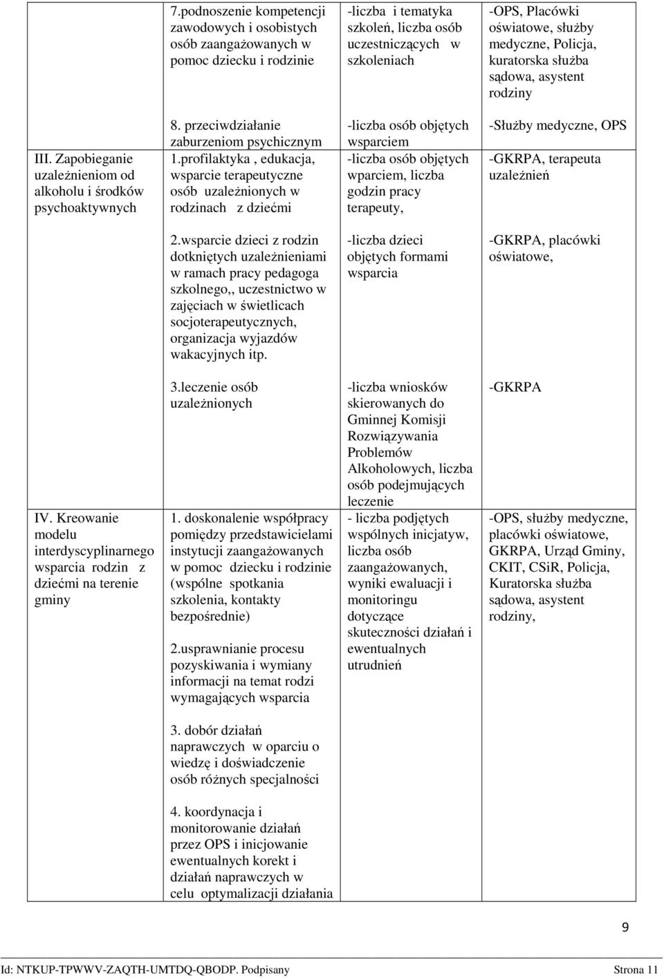 profilaktyka, edukacja, wsparcie terapeutyczne osób uzaleŝnionych w rodzinach z dziećmi -liczba osób objętych wsparciem -liczba osób objętych wparciem, liczba godzin pracy terapeuty, -SłuŜby