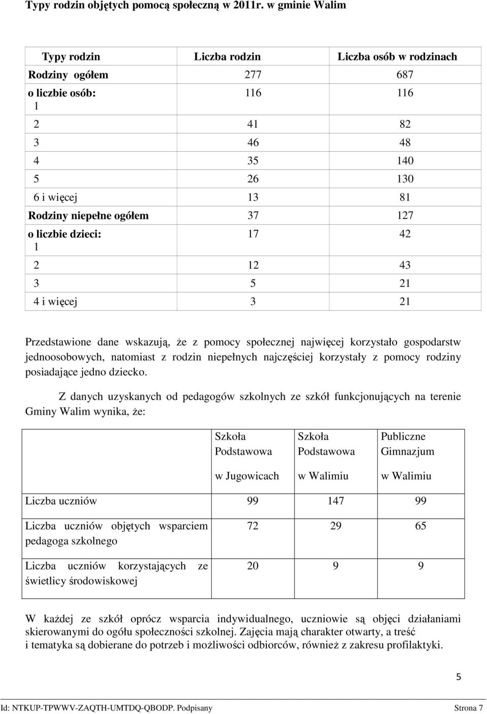 liczbie dzieci: 1 17 42 2 12 43 3 5 21 4 i więcej 3 21 Przedstawione dane wskazują, Ŝe z pomocy społecznej najwięcej korzystało gospodarstw jednoosobowych, natomiast z rodzin niepełnych najczęściej