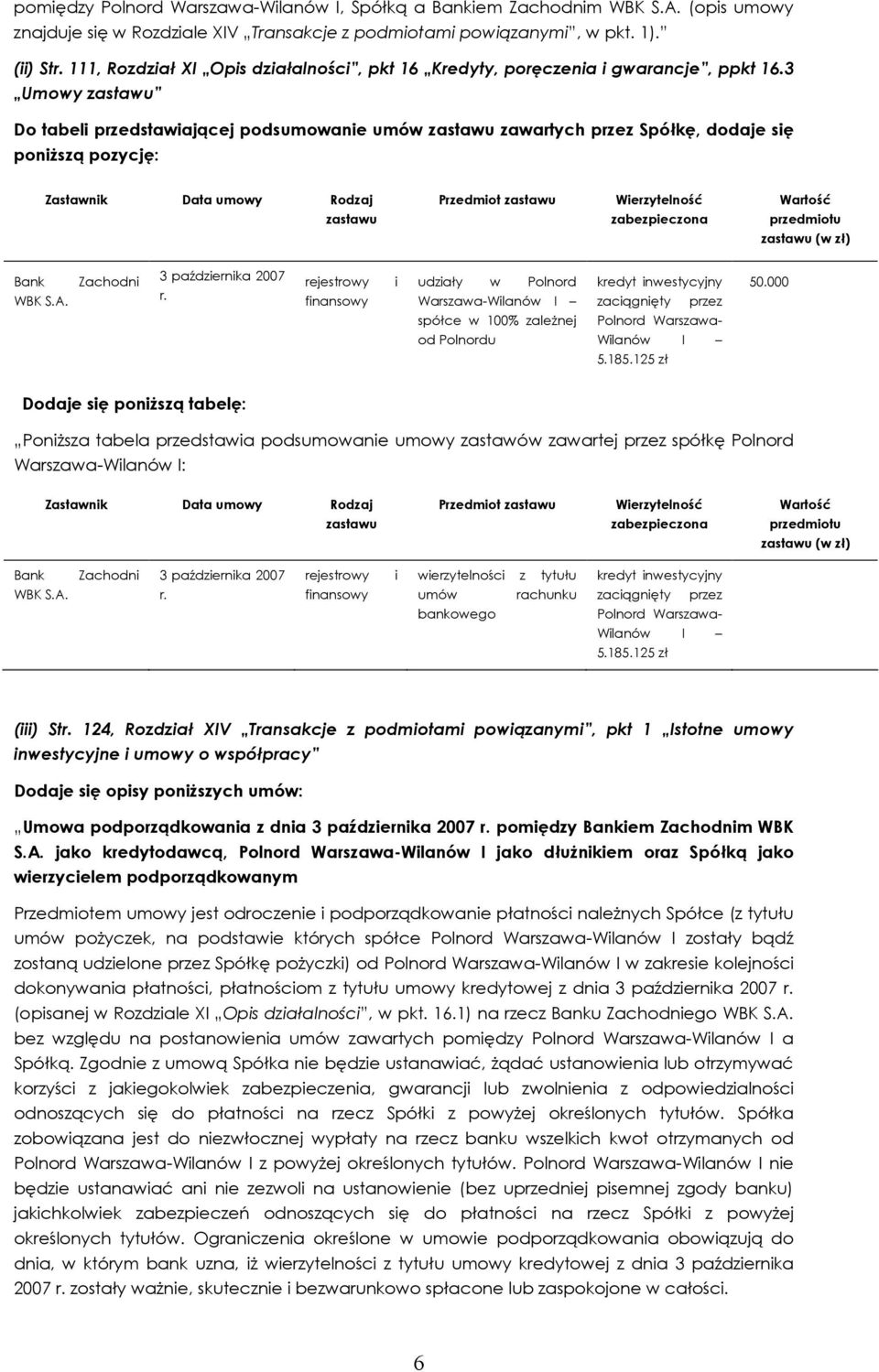 3 Umowy zastawu Do tabeli przedstawiającej podsumowanie umów zastawu zawartych przez Spółkę, dodaje się poniższą pozycję: Zastawnik Data umowy Rodzaj Przedmiot zastawu Wierzytelność Wartość zastawu