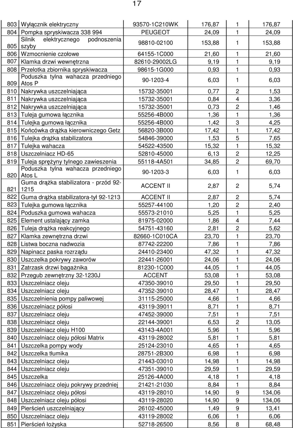 90-1203-4 6,03 1 6,03 810 Nakrywka uszczelniająca 15732-35001 0,77 2 1,53 811 Nakrywka uszczelniająca 15732-35001 0,84 4 3,36 812 Nakrywka uszczelniająca 15732-35001 0,73 2 1,46 813 Tuleja gumowa