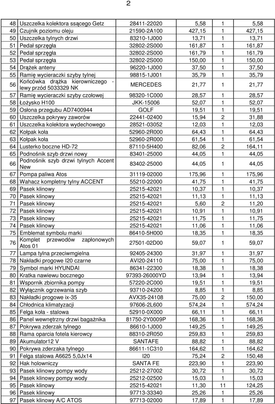 35,79 1 35,79 Końcówka drążka kierowniczego - 56 lewy przód 5033329 NK MERCEDES 21,77 1 21,77 57 Ramię wycieraczki szyby czołowej 98320-1C000 28,57 1 28,57 58 Łożysko H100 JKK-15006 52,07 1 52,07 59