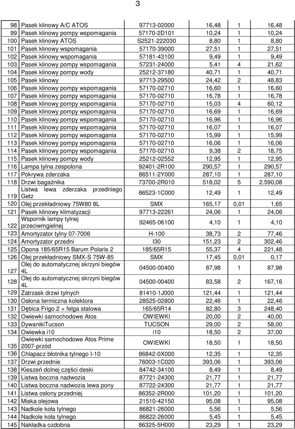 Pasek klinowy 97713-29500 24,42 2 48,83 106 Pasek klinowy pompy wspomagania 57170-02710 16,60 1 16,60 107 Pasek klinowy pompy wspomagania 57170-02710 16,78 1 16,78 108 Pasek klinowy pompy wspomagania