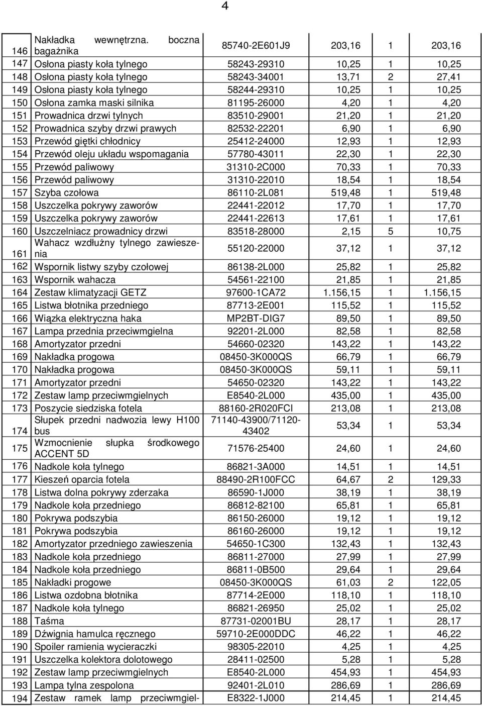 58244-29310 10,25 1 10,25 150 Osłona zamka maski silnika 81195-26000 4,20 1 4,20 151 Prowadnica drzwi tylnych 83510-29001 21,20 1 21,20 152 Prowadnica szyby drzwi prawych 82532-22201 6,90 1 6,90 153