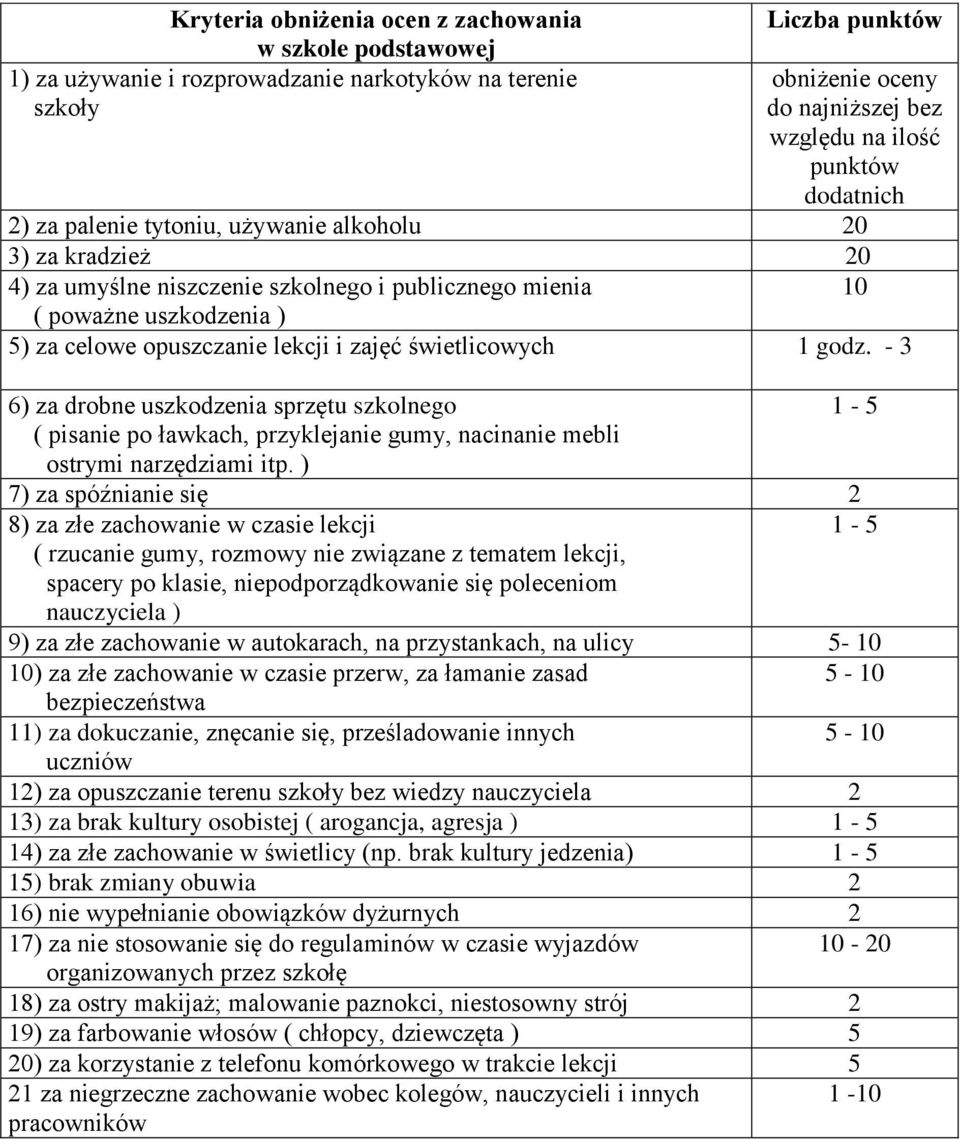 1 godz. - 3 6) za drobne uszkodzenia sprzętu szkolnego 1 - ( pisanie po ławkach, przyklejanie gumy, nacinanie mebli ostrymi narzędziami itp.