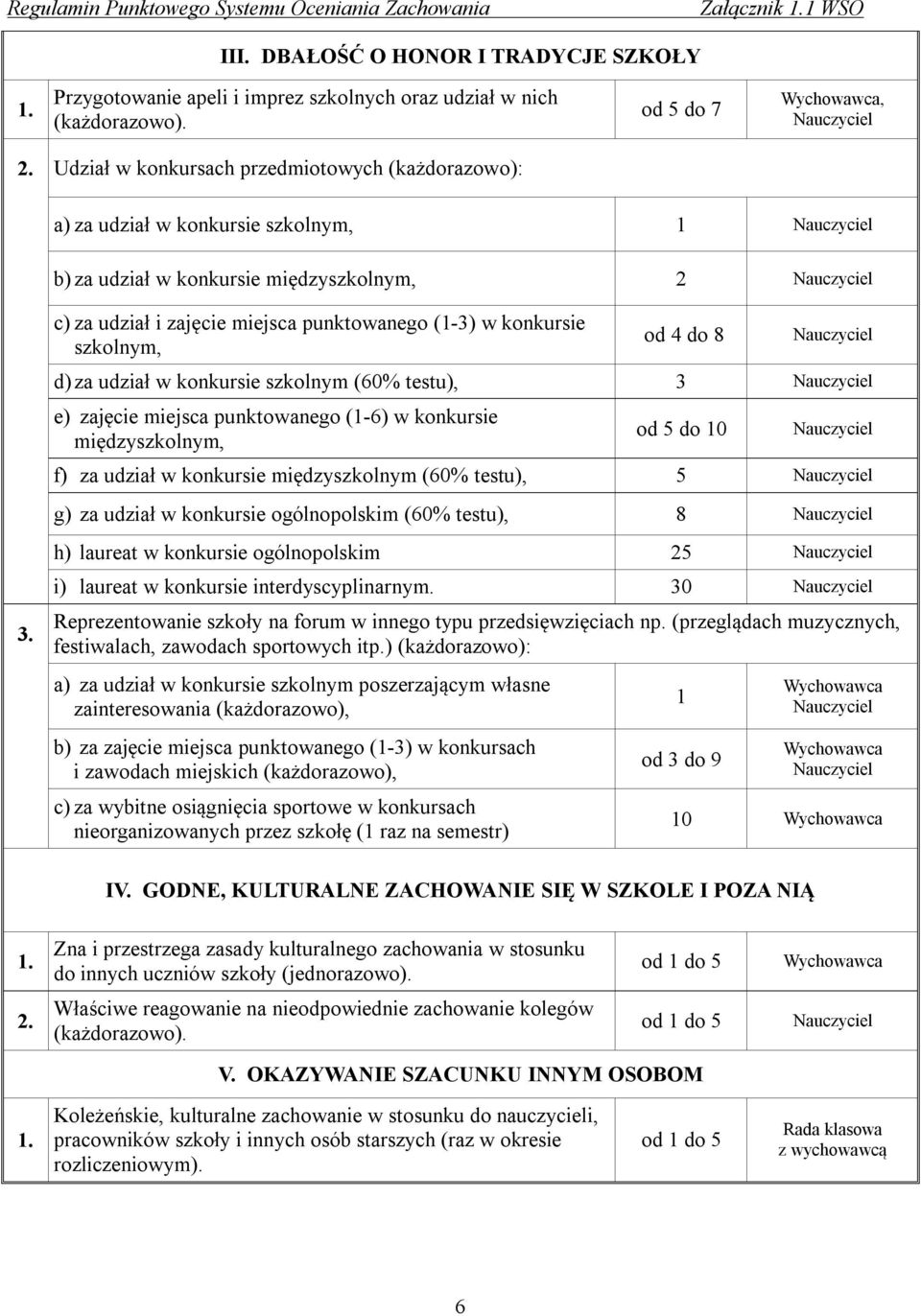 udział w konkursie międzyszkolnym, 2 c) za udział i zajęcie miejsca punktowanego (-3) w konkursie szkolnym, od 4 do 8 d) za udział w konkursie szkolnym (60% testu), 3 e) zajęcie miejsca punktowanego