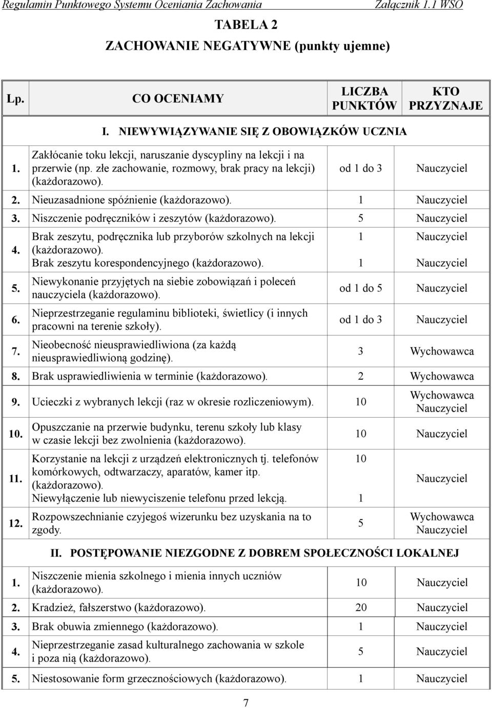 Niszczenie podręczników i zeszytów 5 6. 7.