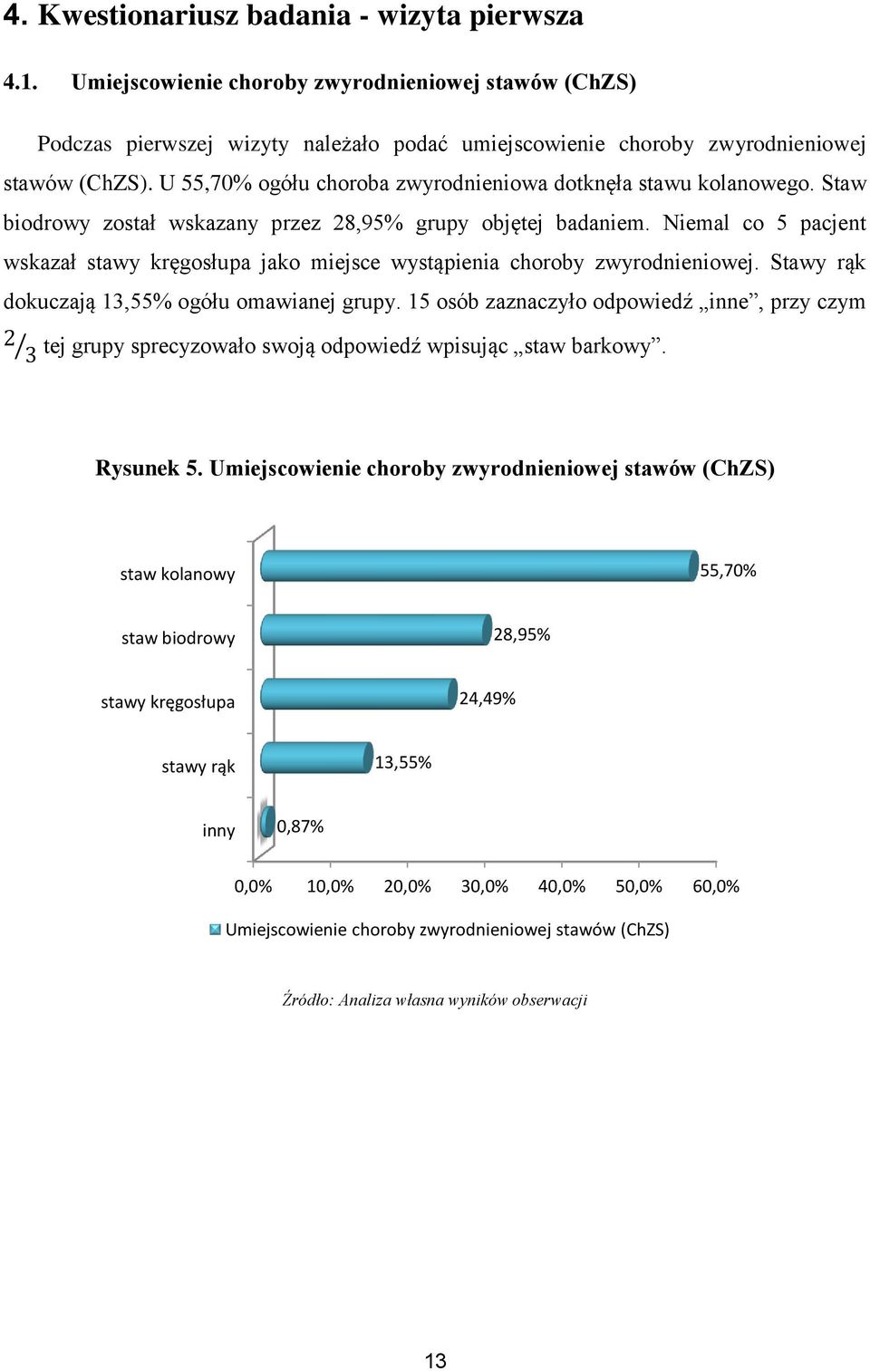 Niemal co 5 pacjent wskazał stawy kręgosłupa jako miejsce wystąpienia choroby zwyrodnieniowej. Stawy rąk dokuczają 13,55% ogółu omawianej grupy.