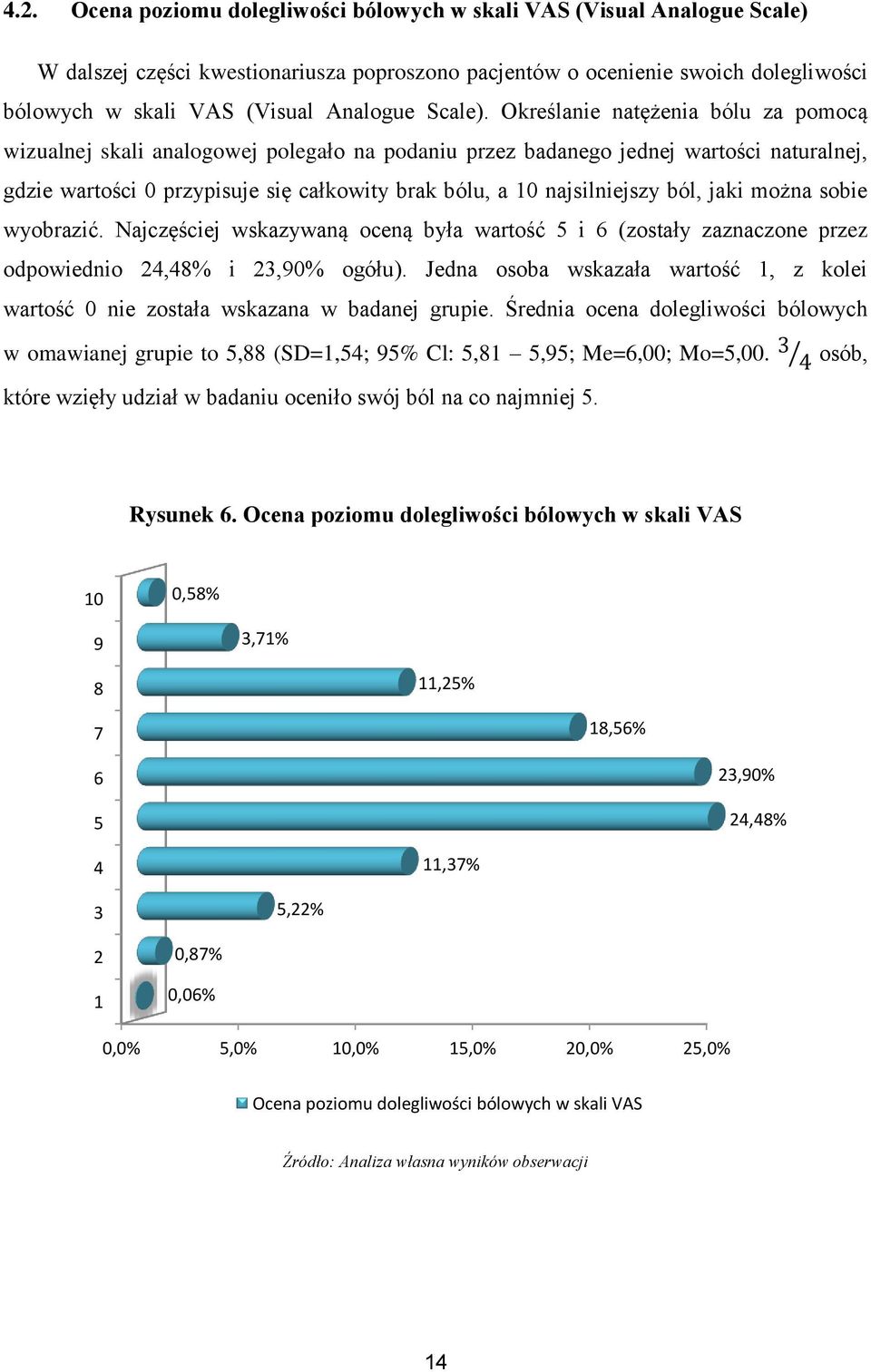 Określanie natężenia bólu za pomocą wizualnej skali analogowej polegało na podaniu przez badanego jednej wartości naturalnej, gdzie wartości 0 przypisuje się całkowity brak bólu, a 10 najsilniejszy