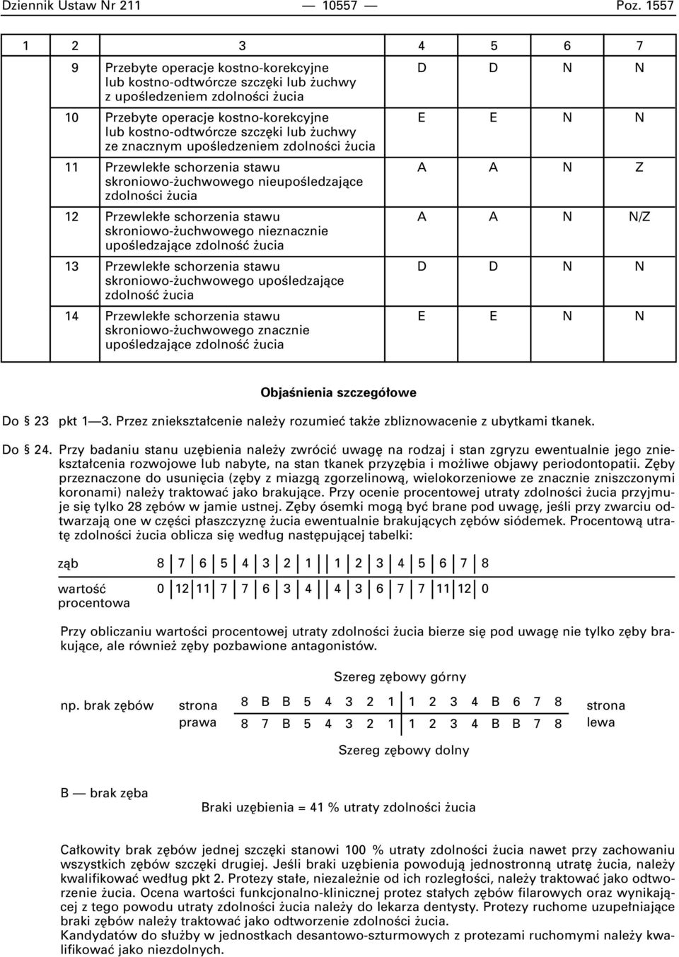 lub uchwy ze znacznym upoêledzeniem zdolnoêci ucia 11 Przewlek e schorzenia stawu A A N Z skroniowo- uchwowego nieupoêledzajàce zdolnoêci ucia 12 Przewlek e schorzenia stawu A A N N/Z skroniowo-