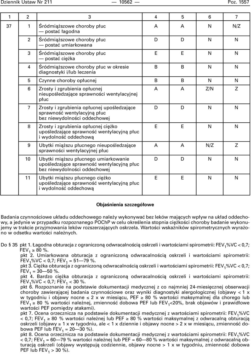 okresie B B N N diagnostyki i/lub leczenia 5 Czynne choroby op ucnej B B N N 6 Zrosty i zgrubienia op ucnej A A Z/N Z nieupoêledzajàce sprawnoêci wentylacyjnej p uc 7 Zrosty i zgrubienia op ucnej