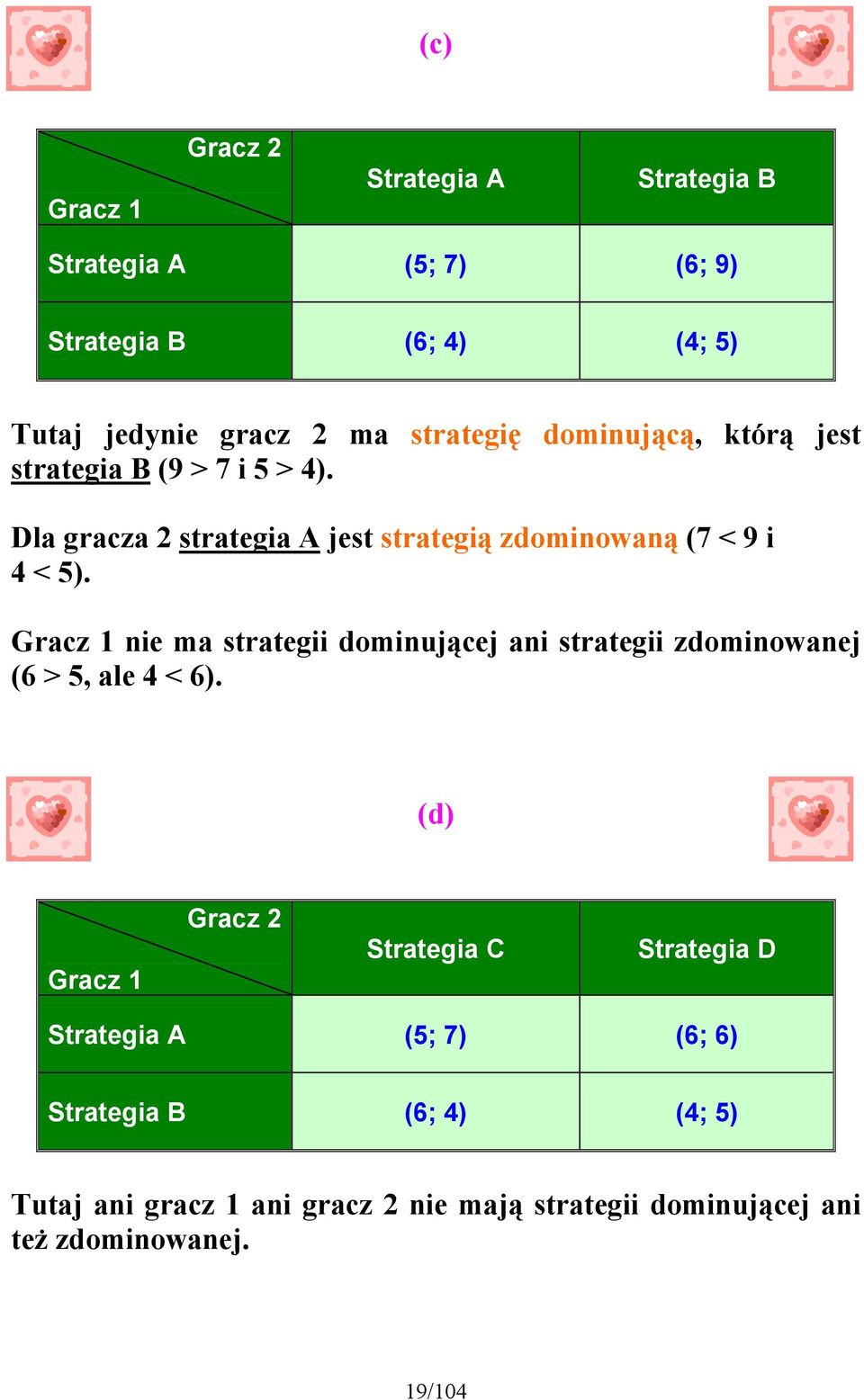 Gracz 1 nie ma strategii dominującej ani strategii zdominowanej (6 > 5, ale 4 < 6).