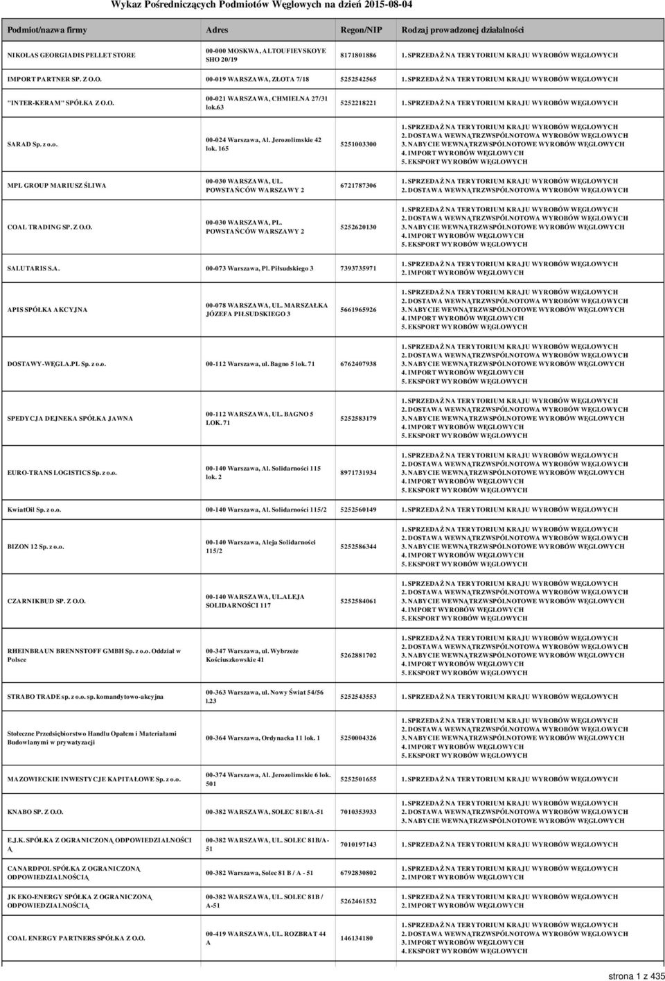 Jerozolimskie 42 lok. 165 5251003300 MPL GROUP MARIUSZ ŚLIWA 00-030 WARSZAWA, UL. POWSTAŃCÓW WARSZAWY 2 6721787306 COAL TRADING SP. Z O.O. 00-030 WARSZAWA, PL.