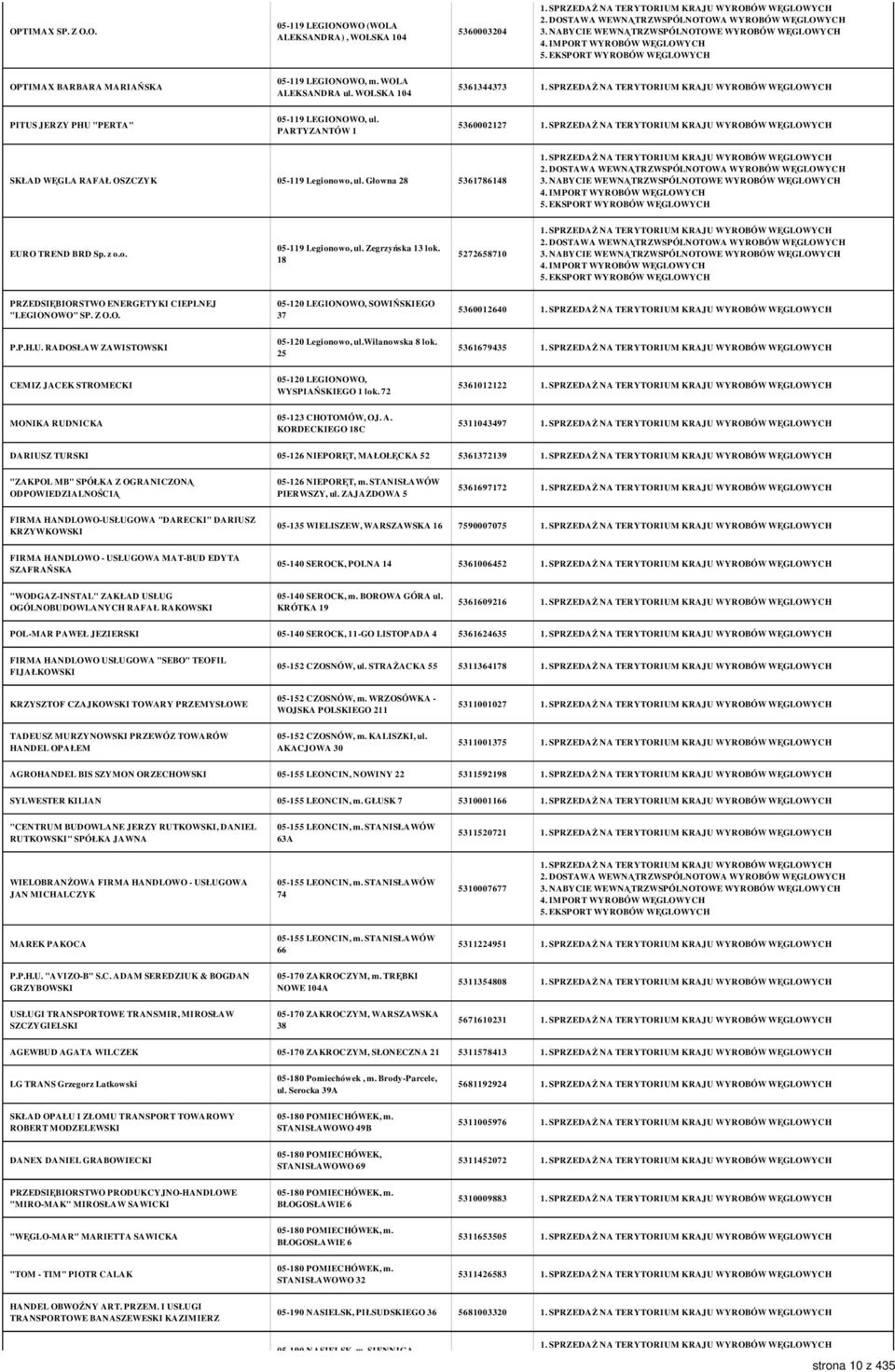 18 5272658710 PRZEDSIĘBIORSTWO ENERGETYKI CIEPLNEJ "LEGIONOWO" SP. Z O.O. 05-120 LEGIONOWO, SOWIŃSKIEGO 37 5360012640 P.P.H.U. RADOSŁAW ZAWISTOWSKI 05-120 Legionowo, ul.wilanowska 8 lok.