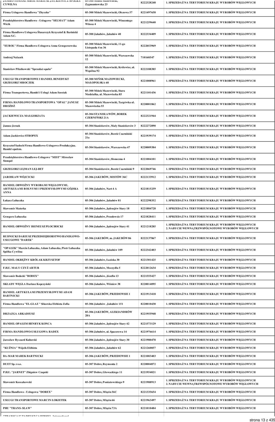 05-300 Jakubów, Jakubów 40 8222334409 "EUROL" Firma Handlowo Usługowa Anna Grzegorzewska 05-300 Mińsk Mazowiecki, 11-go Listopada 4 m 36 8222053969 Andrzej Nalazek 05-300 Mińsk Mazowiecki, Warszawska