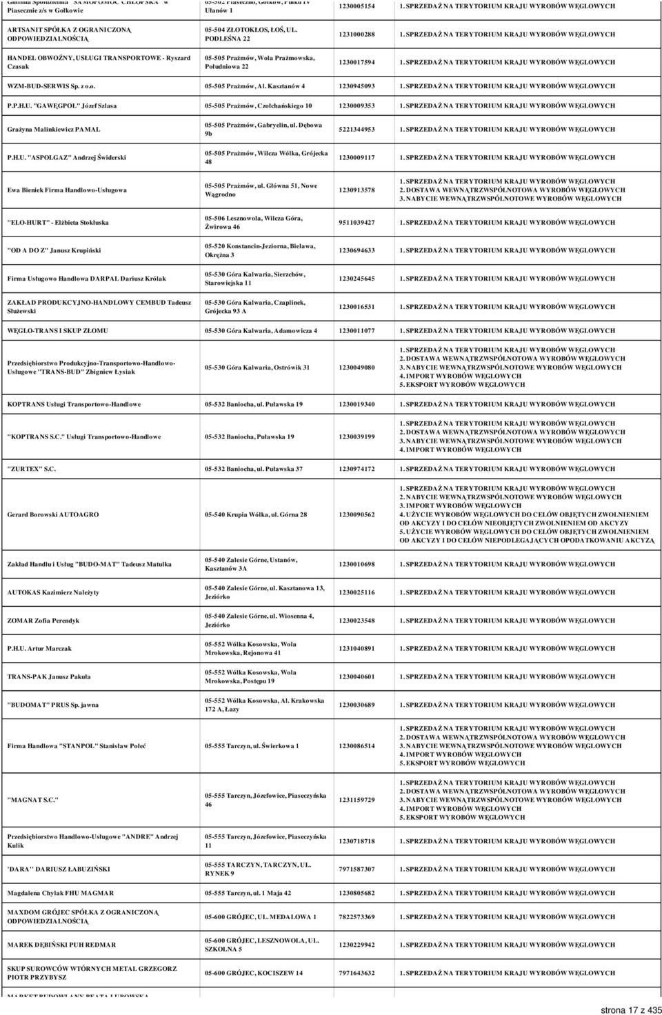 Kasztanów 4 1230945093 P.P.H.U. "GAWĘGPOL" Józef Szlasa 05-505 Prażmów, Czołchańskiego 10 1230009353 Grażyna Malinkiewicz PAMAL 05-505 Prażmów, Gabryelin, ul. Dębowa 9b 5221344953 P.H.U. "ASPOLGAZ" Andrzej Świderski 05-505 Prażmów, Wilcza Wólka, Grójecka 48 1230009117 Ewa Bieniek Firma Handlowo-Usługowa 05-505 Prażmów, ul.