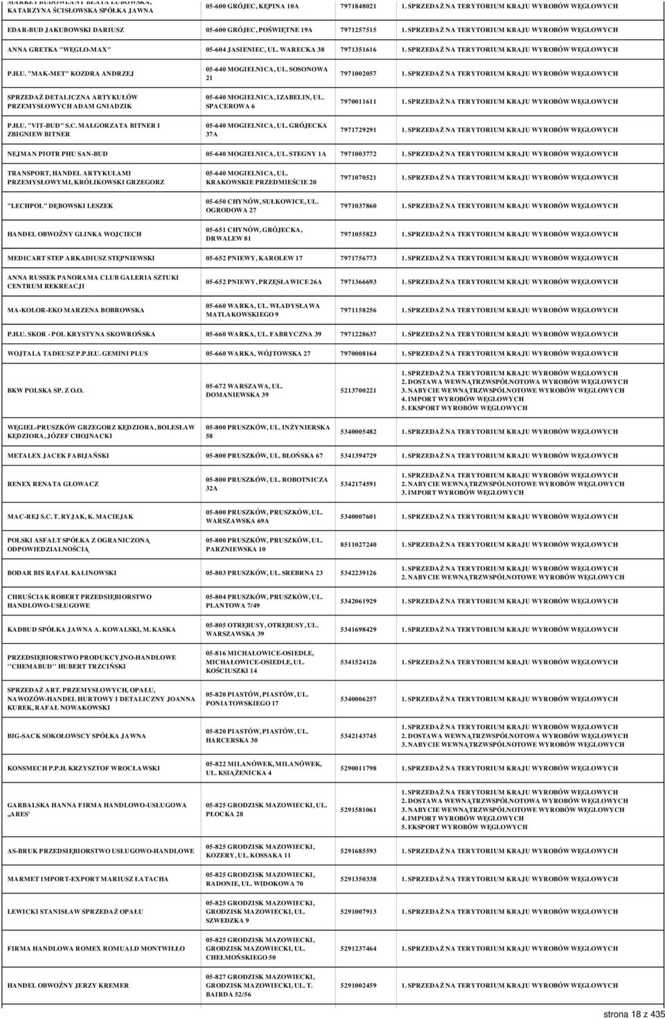 SOSONOWA 21 7971002057 SPRZEDAŻ DETALICZNA ARTYKUŁÓW PRZEMYSŁOWYCH ADAM GNIADZIK 05-640 MOGIELNICA, IZABELIN, UL. SPACEROWA 6 7970011611 P.H.U. "VIT-BUD" S.C. MAŁGORZATA BITNER I ZBIGNIEW BITNER 05-640 MOGIELNICA, UL.