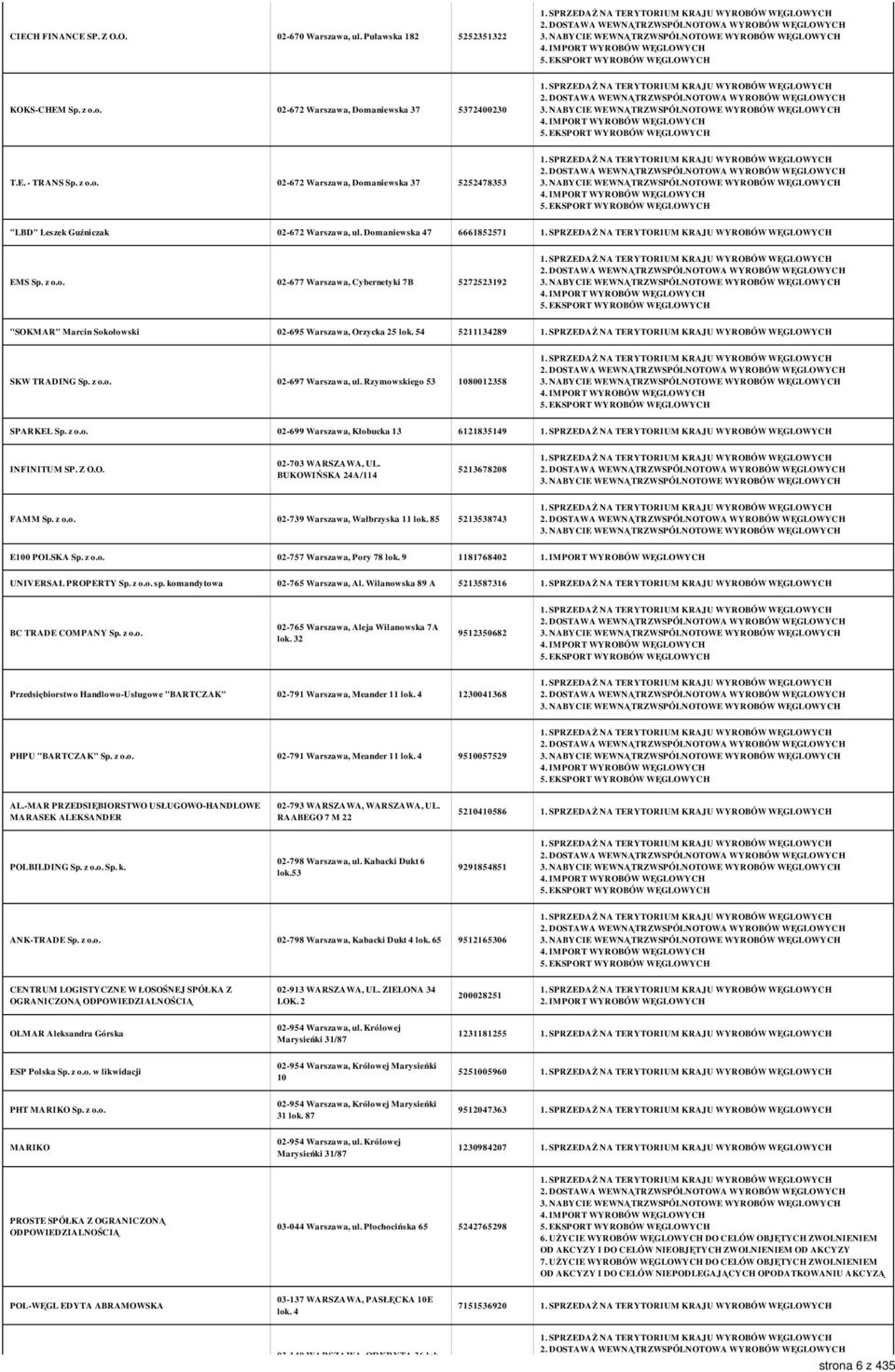 Rzymowskiego 53 1080012358 SPARKEL Sp. z o.o. 02-699 Warszawa, Kłobucka 13 6121835149 INFINITUM SP. Z O.O. 02-703 WARSZAWA, UL. BUKOWIŃSKA 24A/114 5213678208 FAMM Sp. z o.o. 02-739 Warszawa, Wałbrzyska 11 lok.