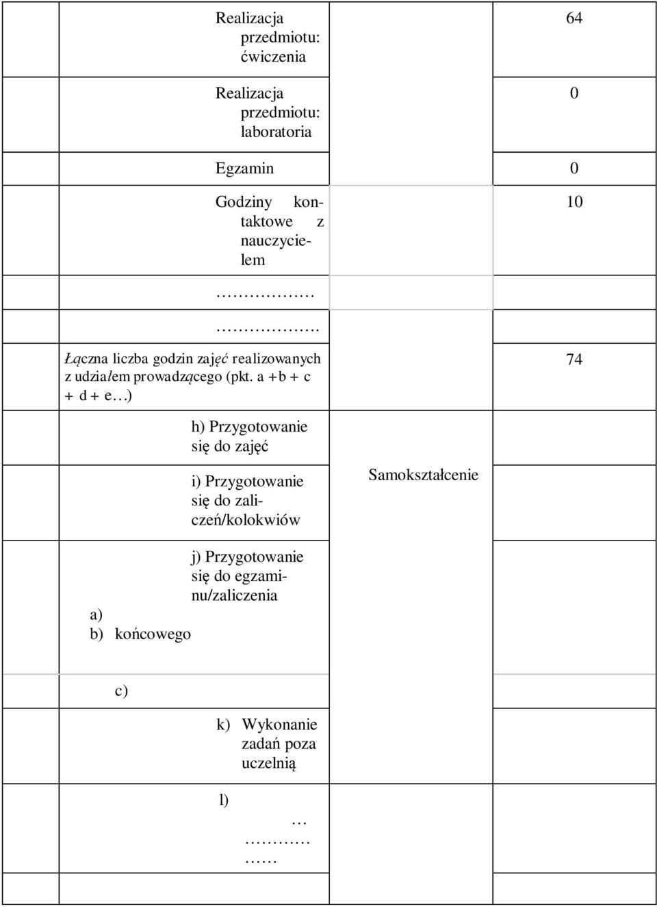 a +b + c + d + e ) 74 h) Przygotowanie się do zajęć i) Przygotowanie się do zaliczeń/kolokwiów