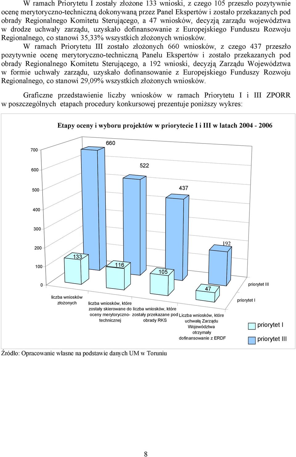 złożonych wniosków.