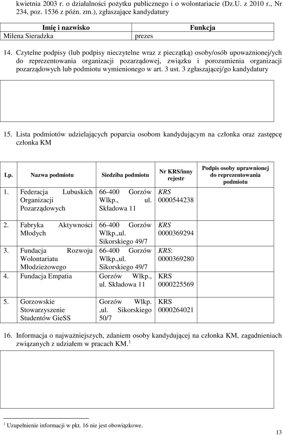 wymienionego w art. 3 ust. 3 zgłaszającej/go kandydatury 15. Lista podmiotów udzielających poparcia osobom kandydującym na członka oraz zastępcę członka KM Lp. Nazwa podmiotu Siedziba podmiotu 1.