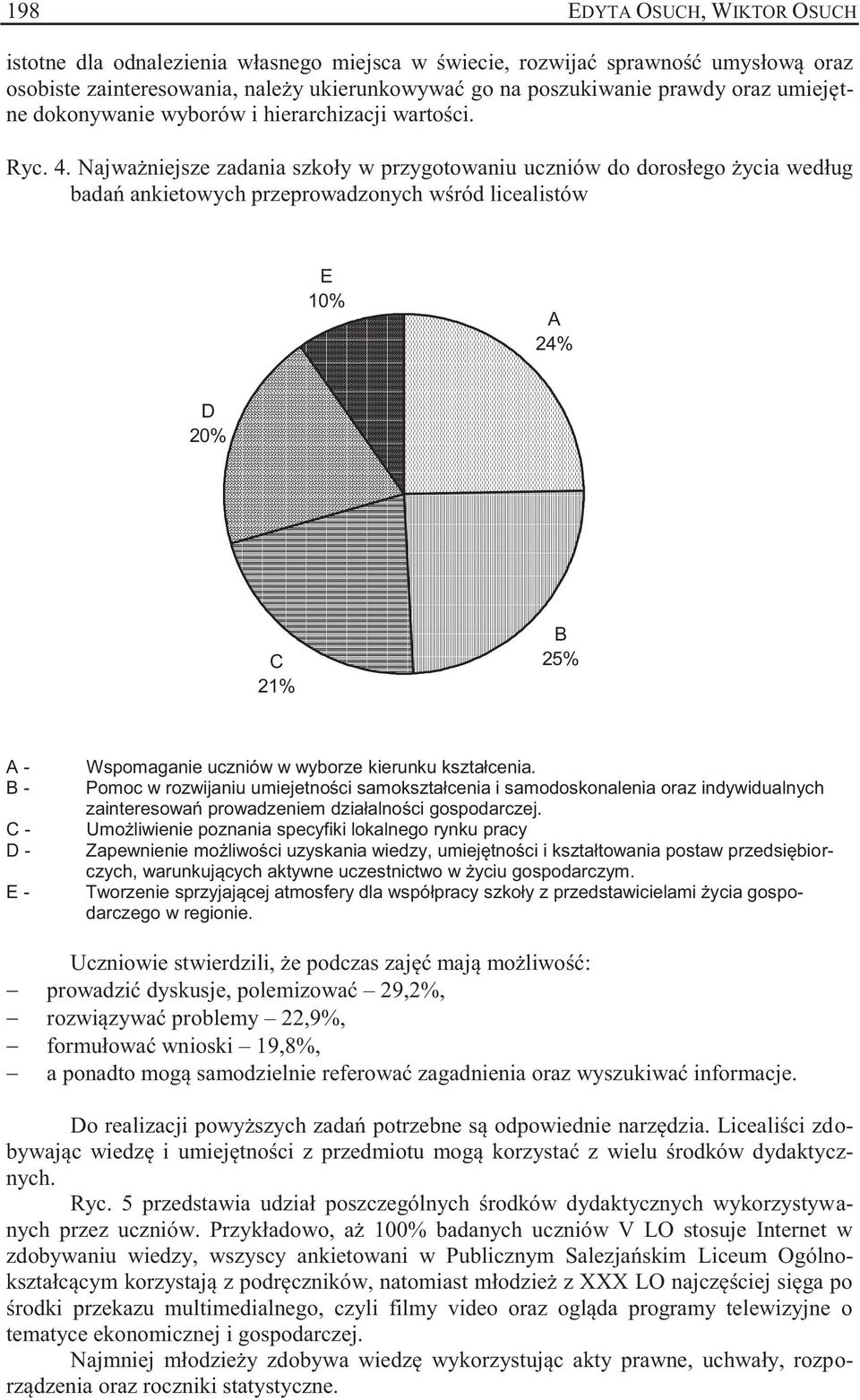 Najważniejsze zadania szkoły w przygotowaniu uczniów do dorosłego życia według badań ankietowych przeprowadzonych wśród licealistów E 10% A 24% D 20% C 21% B 25% A - B - C - D - E - Wspomaganie