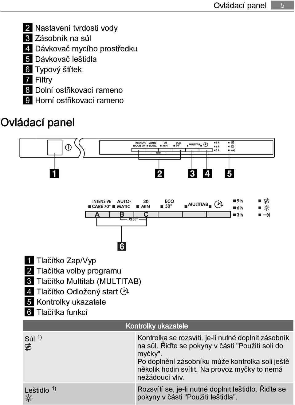 funkcí Sůl 1) Leštidlo 1) Kontrolky ukazatele Kontrolka se rozsvítí, je-li nutné doplnit zásobník na sůl. Řiďte se pokyny v části "Použití soli do myčky".