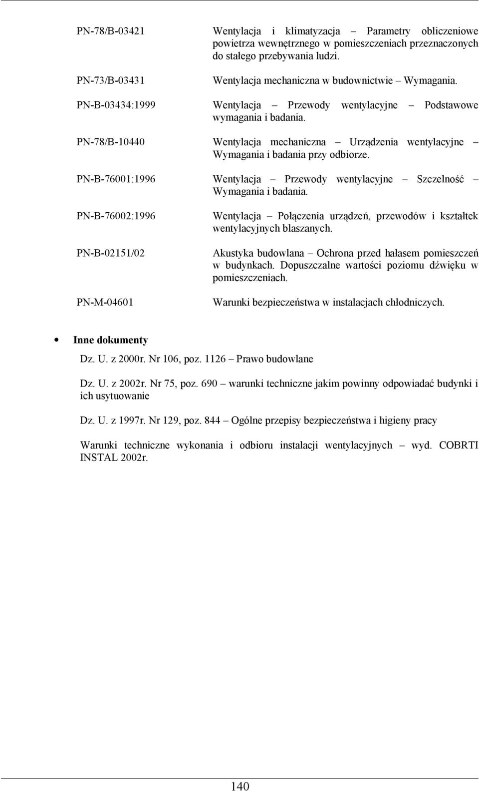 PN-78/B-10440 Wentylacja mechaniczna Urządzenia wentylacyjne Wymagania i badania przy odbiorze. PN-B-76001:1996 Wentylacja Przewody wentylacyjne Szczelność Wymagania i badania.