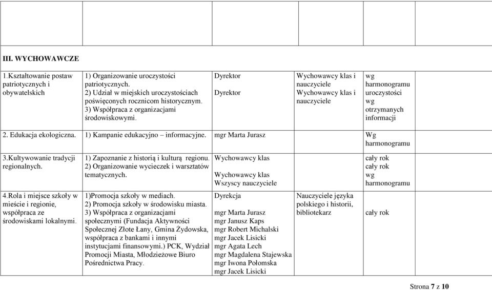 mgr Marta Jurasz Wg harmonogramu 3.Kultywowanie tradycji regionalnych. 4.Rola i miejsce szkoły w mieście i regionie, współpraca ze środowiskami lokalnymi. 1) Zapoznanie z historią i kulturą regionu.