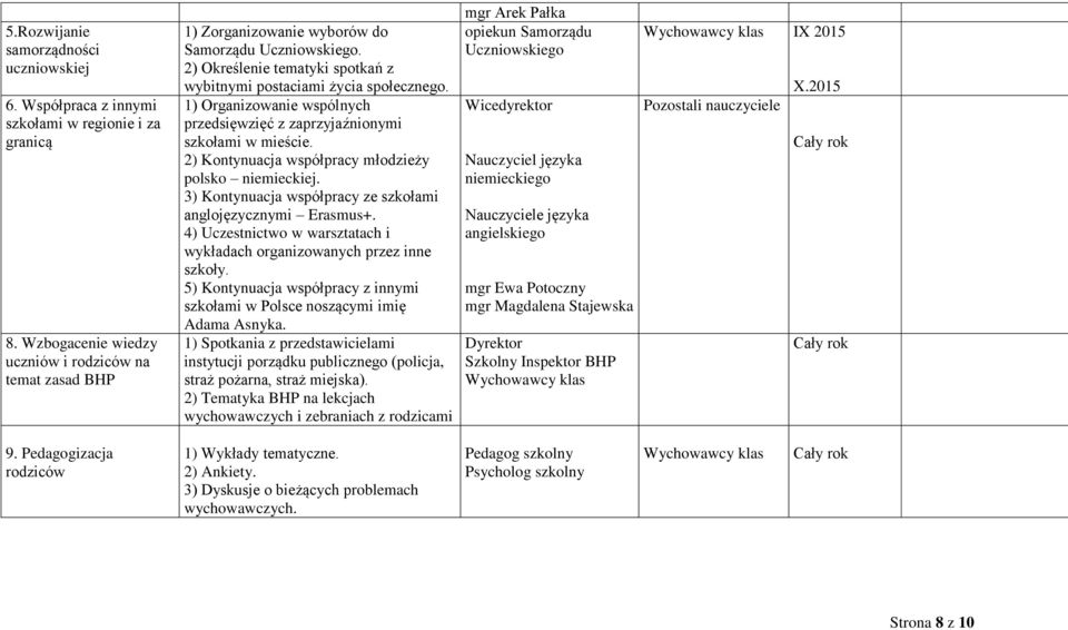 1) Organizowanie wspólnych przedsięwzięć z zaprzyjaźnionymi szkołami w mieście. 2) Kontynuacja współpracy młodzieży polsko niemieckiej. 3) Kontynuacja współpracy ze szkołami anglojęzycznymi Erasmus+.