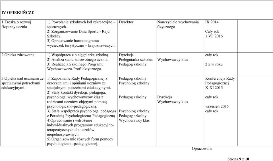 2) Analiza stanu zdrowotnego ucznia. 3) Realizacja Szkolnego Programu Wychowawczo-Profilaktycznego. Dyrekcja Pielęgniarka szkolna 2 x w roku 3.