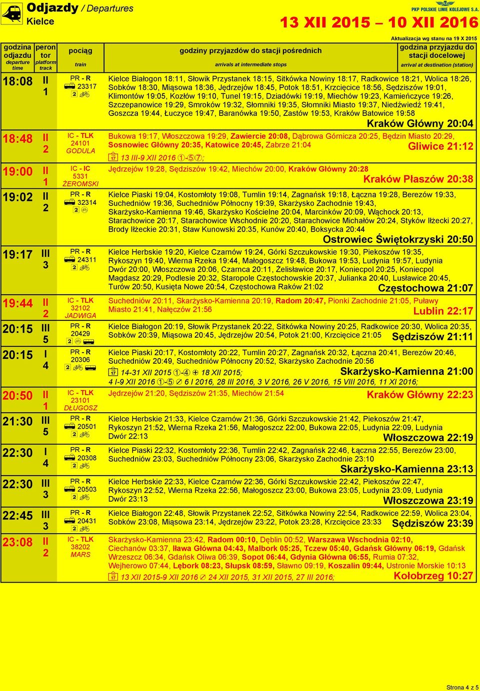 Krzcięcice 8:6, Sędziszów 9:0, Klimontów 9:0, Kozłów 9:0, Tunel 9:, Dziadówki 9:9, Miechów 9:, Kamieńczyce 9:6, Szczepanowice 9:9, Smroków 9:, Słomniki 9:, Słomniki Miasto 9:7, Niedźwiedź 9:, Goszcza