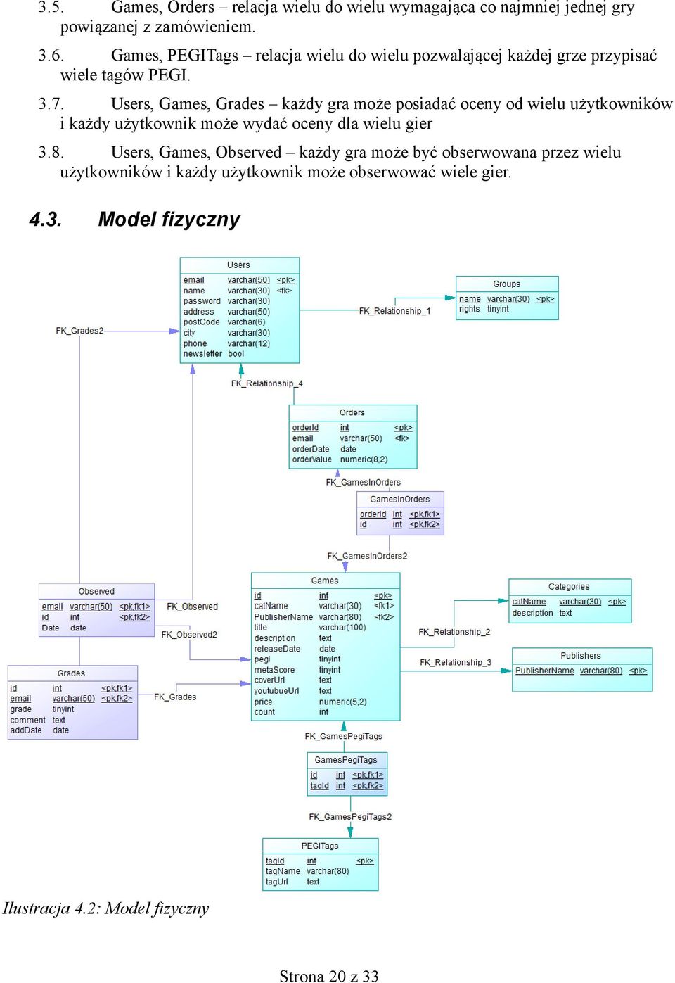 Users, Games, Grades każdy gra może posiadać oceny od wielu użytkowników i każdy użytkownik może wydać oceny dla wielu gier 3.8.