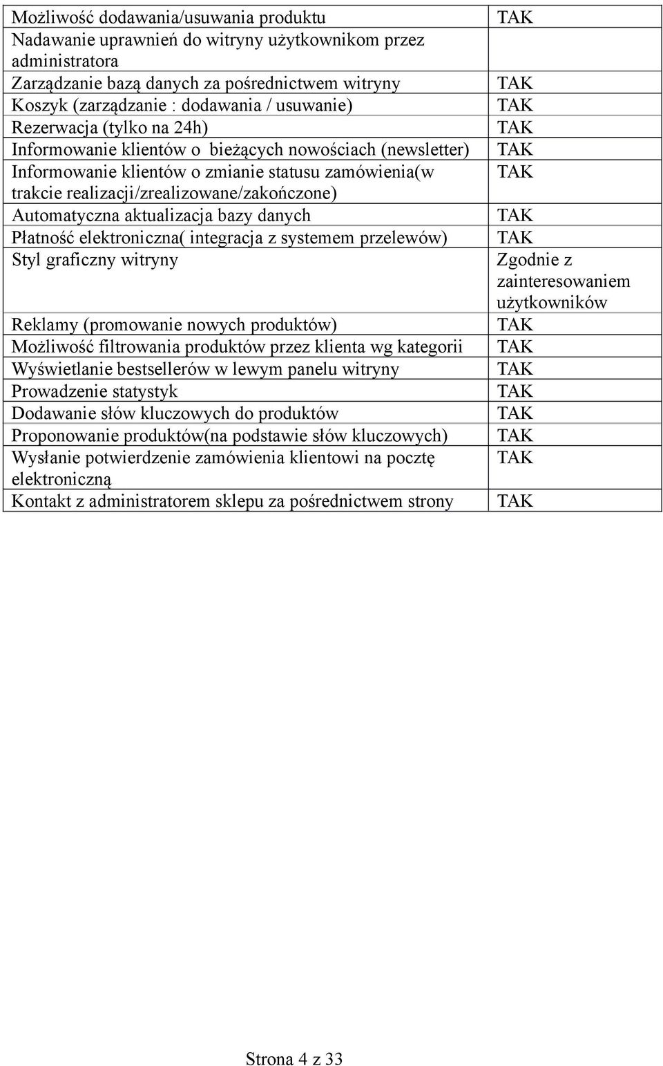 aktualizacja bazy danych Płatność elektroniczna( integracja z systemem przelewów) Styl graficzny witryny Reklamy (promowanie nowych produktów) Możliwość filtrowania produktów przez klienta wg