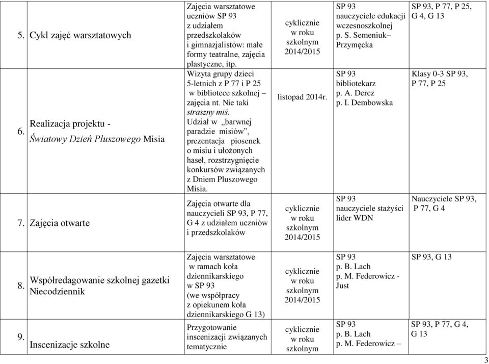 Wizyta grupy dzieci 5-letnich z P 77 i P 25 w bibliotece szkolnej zajęcia nt. Nie taki straszny miś.