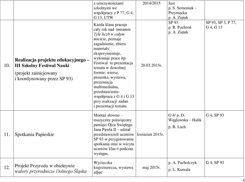 Festiwal to prezentacja tematu w dowolnej formie: wiersz, piosenka, wystawa, prezentacja multimedialna, przedstawieniewspółpraca z G 4 i G 13 przy realizacji zadań i prezentacji tematu. Just p. S.