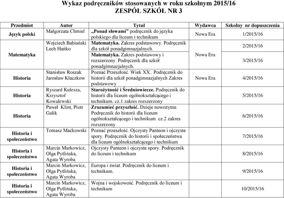 Zakres podstawowy i. Podręcznik dla szkół Nowa Era 3/2015/16 ponadgimnazjalnych. Historia Stanisław Roszak Jarosław Kłaczkow Poznać Przeszłość. Wiek XX.