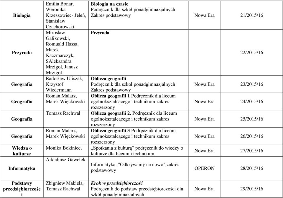 Biologia na czasie Podręcznik dla szkół ponadgimnazjalnych Zakres podstawowy Nowa Era 21/2015/16 Przyroda Oblicza geografii Podręcznik dla szkół ponadgimnazjalnych Zakres podstawowy Oblicza geografii