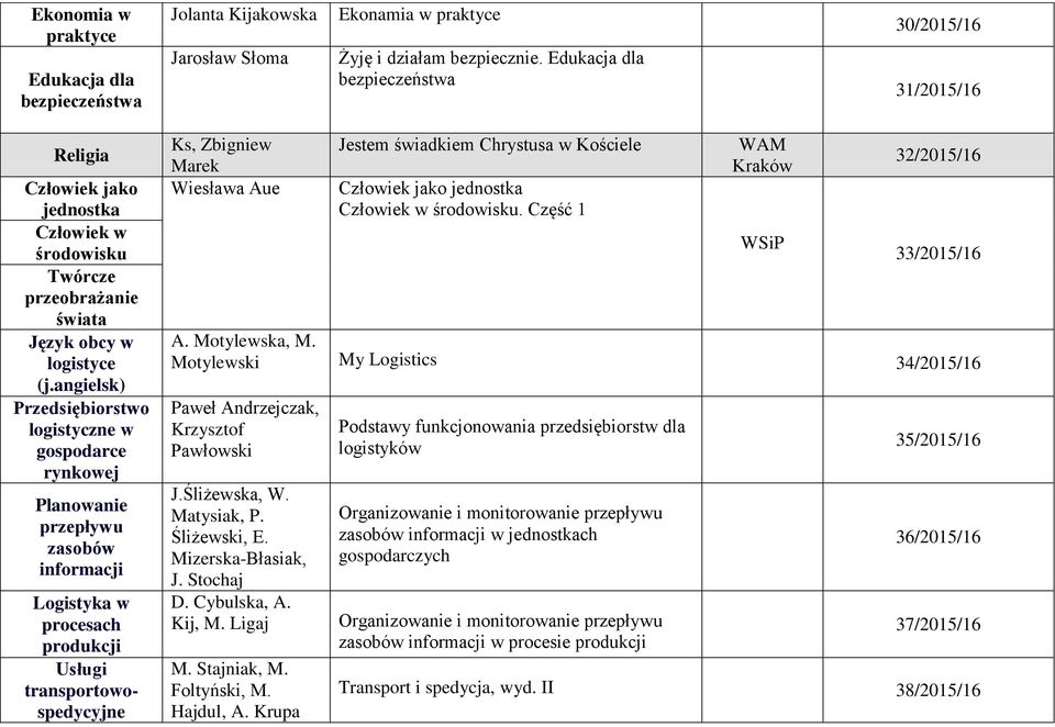 angielsk) Przedsiębiorstwo logistyczne w gospodarce rynkowej Planowanie przepływu zasobów informacji Logistyka w procesach produkcji Usługi transportowospedycyjne Ks, Zbigniew Marek Wiesława Aue