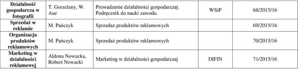 Podręcznik do nauki zawodu. WSiP 68/2015/16 M.