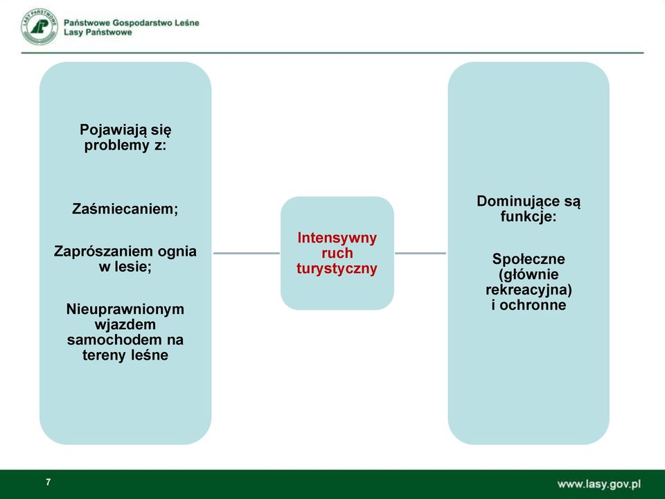 tereny leśne Intensywny ruch turystyczny Dominujące