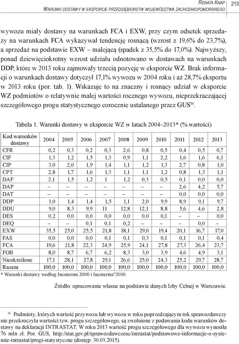 Najwyższy, ponad dziewięciokrotny wzrost udziału odnotowano w dostawach na warunkach DDP, które w 2013 roku zajmowały trzecią pozycję w eksporcie WZ.